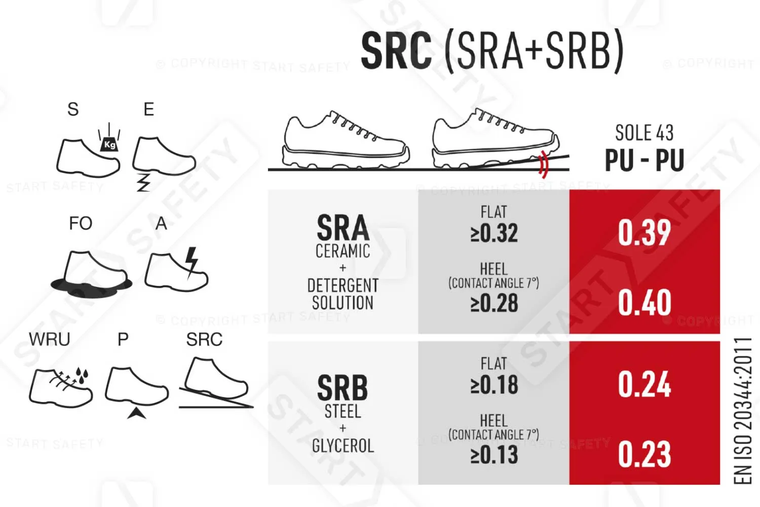 Sixton Resolute Forza Silver 43452-11L S3 SRC Safety Shoe